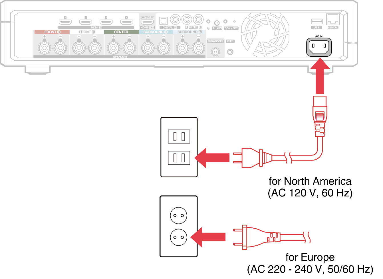 Conne Power AVR